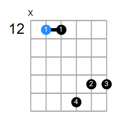 A9sus4 Chord